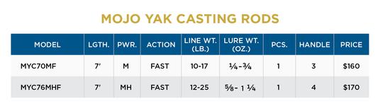 St. Croix Mojo Yak Casting Rods