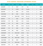 St. Croix Avid Inshore Spinning Rods