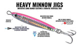 Hogy Heavy Minnow Jigs With VMC Treble Hook-Lures-Hogy-Tackle World