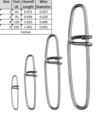 Spro Twin Lock Snaps-Terminal Tackle-Spro-Tackle World