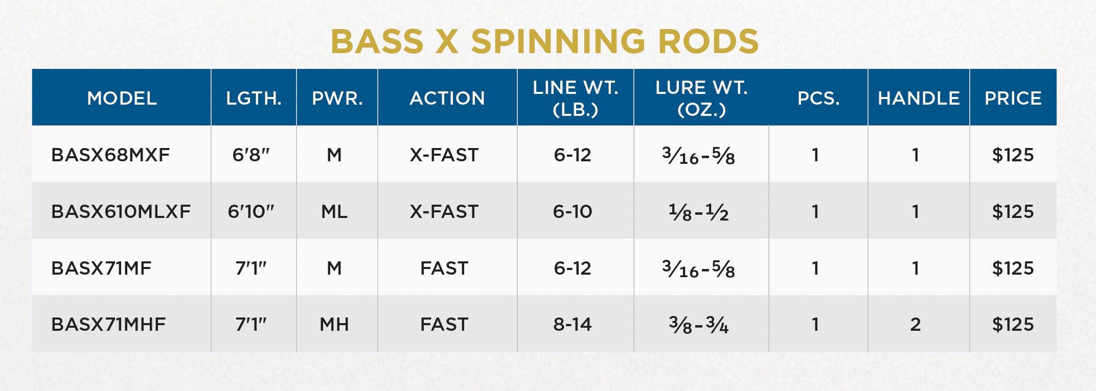 St. Croix Bass X Spinning Rods-Rod-St. Croix-Tackle World