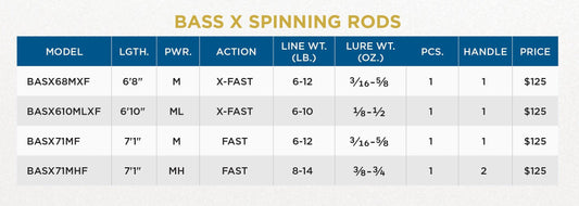 St. Croix Bass X Spinning Rods-Rod-St. Croix-Tackle World