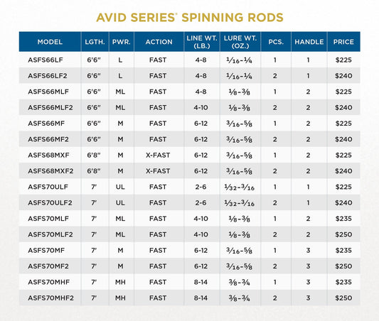 St. Croix Freshwater Avid Series Spinning Rods-Rod-St. Croix-Tackle World