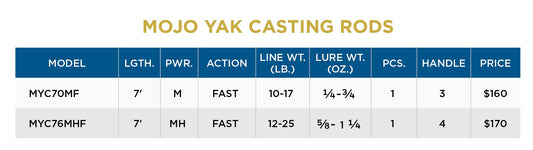 St. Croix Mojo Yak Casting Rods-Rod-St. Croix-MYC76MHF-Tackle World