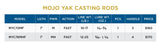 St. Croix Mojo Yak Casting Rods-Rod-St. Croix-Tackle World