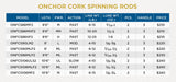 St. Croix Onchor Cork Spinning Rods-Rod-St. Croix-Tackle World