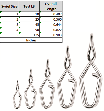 Spro Split Snaps - Tackle World